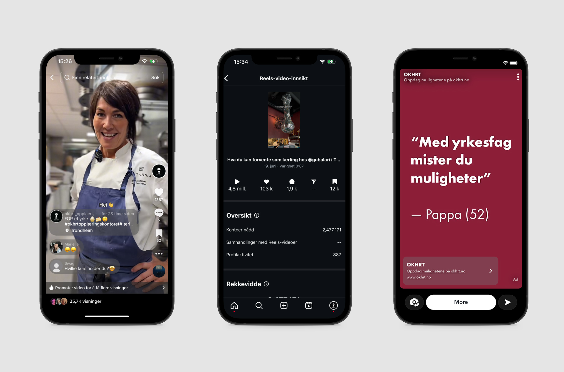 Tre mobilskjermer som viser forskjellige visninger av en kampanje på sosiale medier. Venstre skjerm viser en kvinnelig kokk i en Instagram Reel med tekst og kommentarer. Midtre skjerm viser innsikt og statistikk for en video, inkludert visninger, likes og delinger. Høyre skjerm viser en rød annonsegrafikk med sitatet "Med yrkesfag mister du muligheter" – Pappa (52), og en knapp med teksten "Oppdag mulighetene på okhrt.no