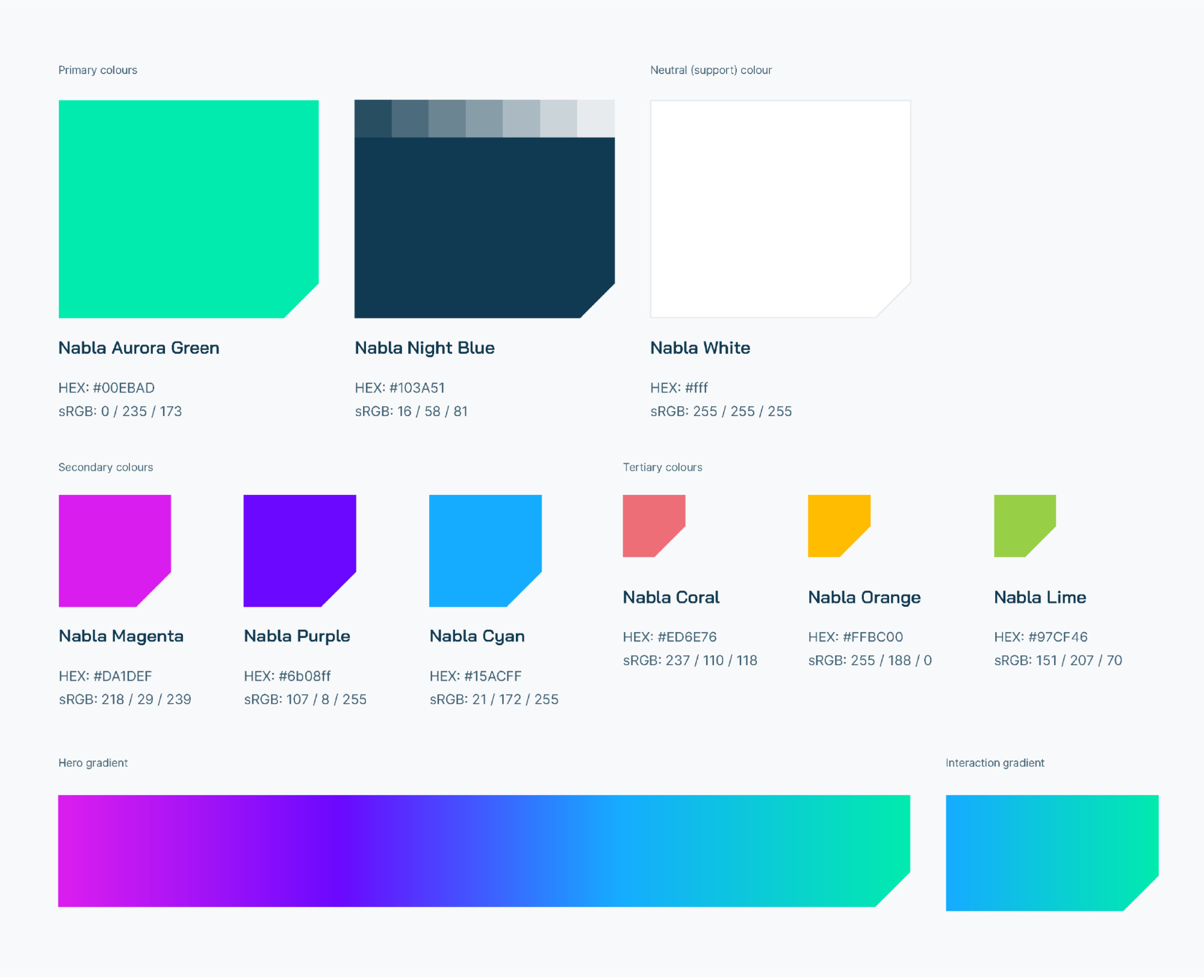 Uttak fra NablaFlows profilmanual, oversikt over fargepalett og gradient i visuell profil